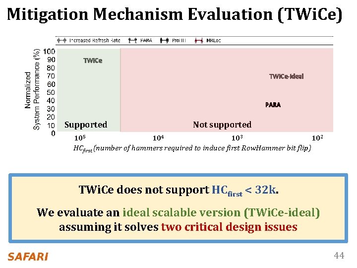 Mitigation Mechanism Evaluation (TWi. Ce) 105 104 103 102 TWi. Ce-ideal PARA Supported Not