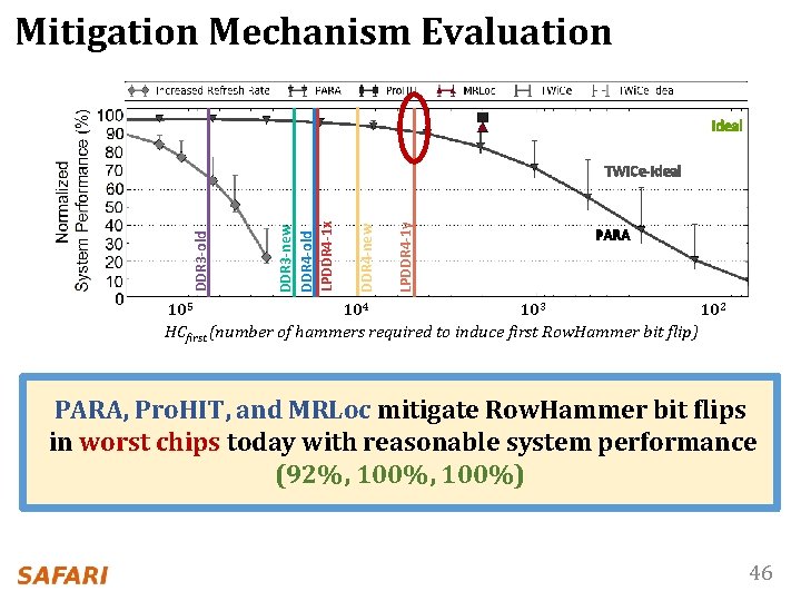 Mitigation Mechanism Evaluation 105 104 103 102 Ideal LPDDR 4 -1 y DDR 4