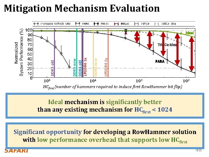 Mitigation Mechanism Evaluation 105 104 103 102 Ideal LPDDR 4 -1 y DDR 4