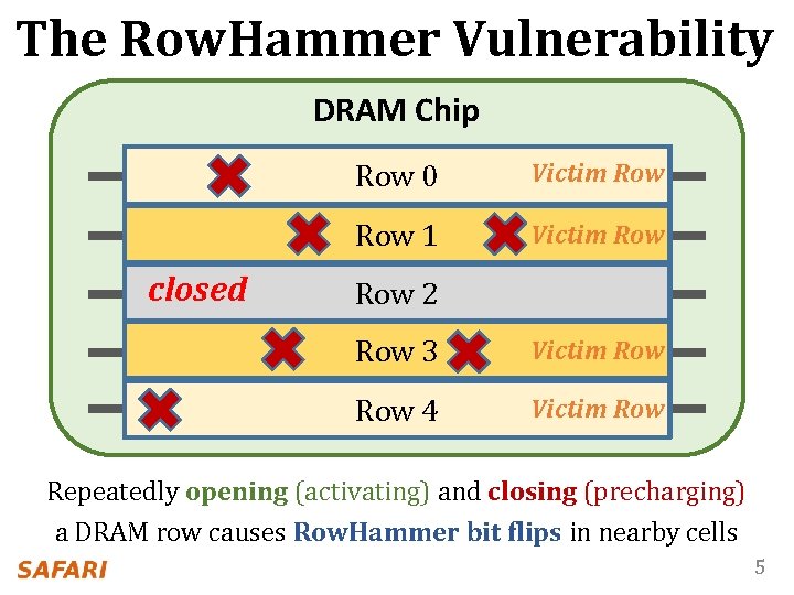 The Row. Hammer Vulnerability DRAM Chip open closed Row 0 Victim Row 1 Victim