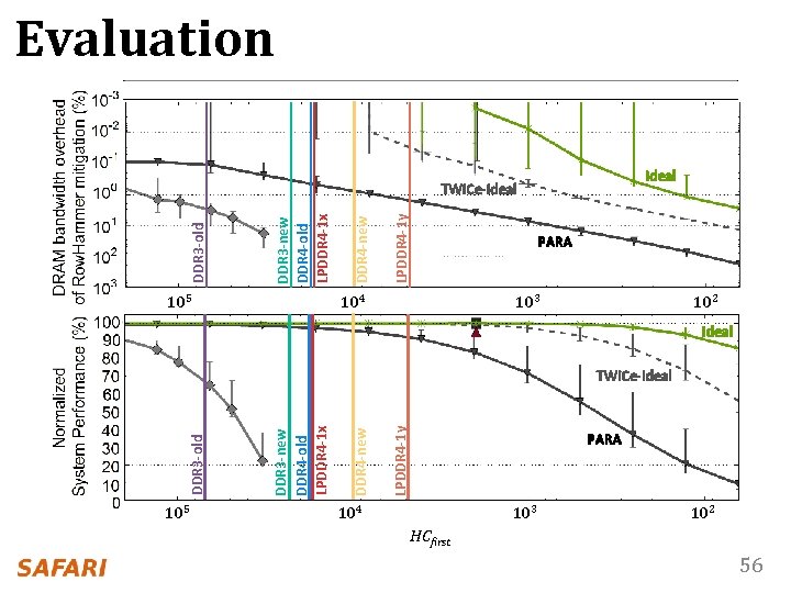 105 LPDDR 4 -1 y 105 DDR 4 -new DDR 3 -new DDR 4