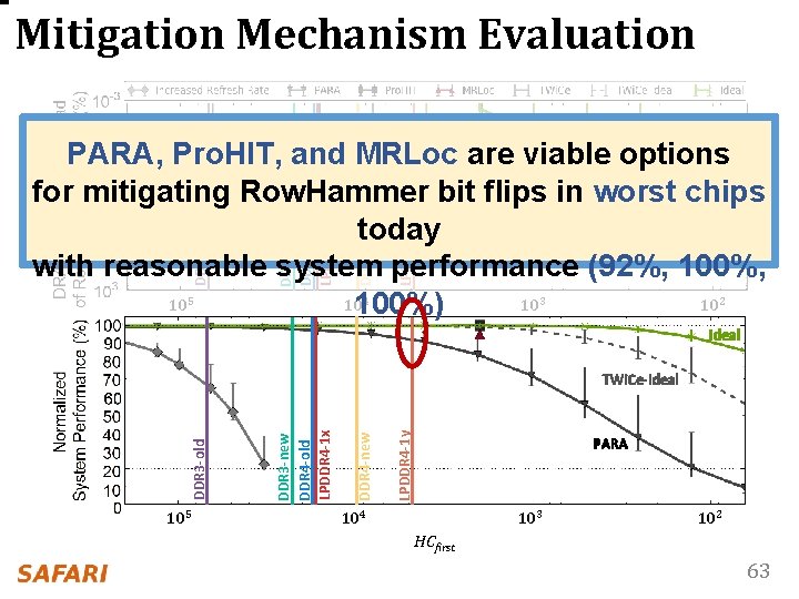 Mitigation Mechanism Evaluation 5 LPDDR 4 -1 y DDR 4 -new DDR 3 -new