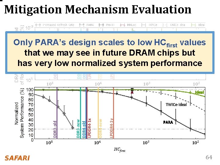 Mitigation Mechanism Evaluation 105 LPDDR 4 -1 y DDR 4 -new DDR 3 -new