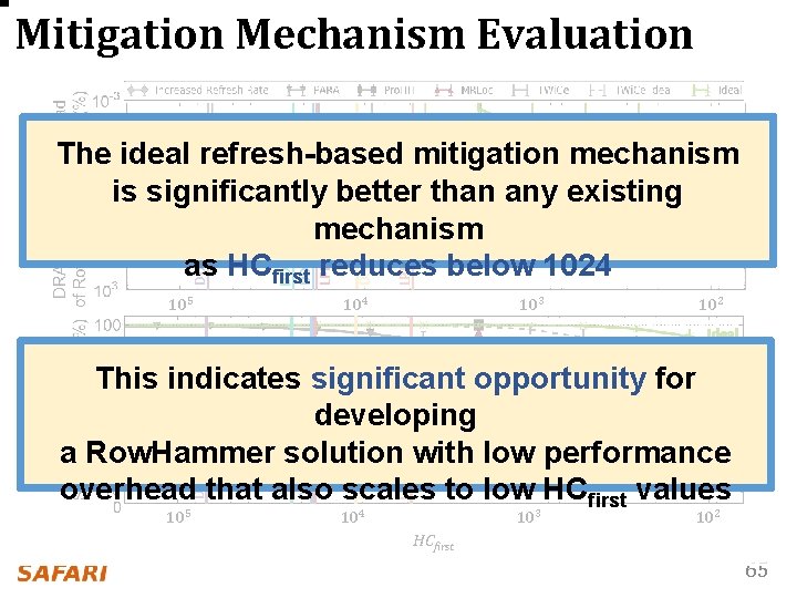 Mitigation Mechanism Evaluation 105 LPDDR 4 -1 y DDR 4 -new DDR 3 -new