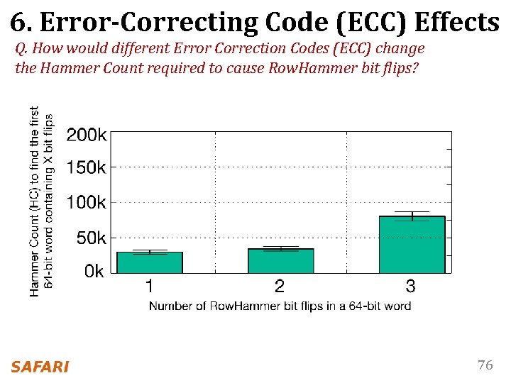 6. Error-Correcting Code (ECC) Effects Q. How would different Error Correction Codes (ECC) change