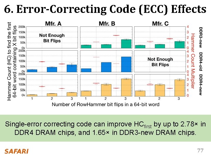 6. Error-Correcting Code (ECC) Effects Single-error correcting code can improve HCfirst by up to