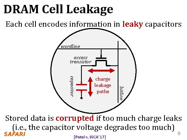 DRAM Cell Leakage Each cell encodes information in leaky capacitors wordline access transistor bitline