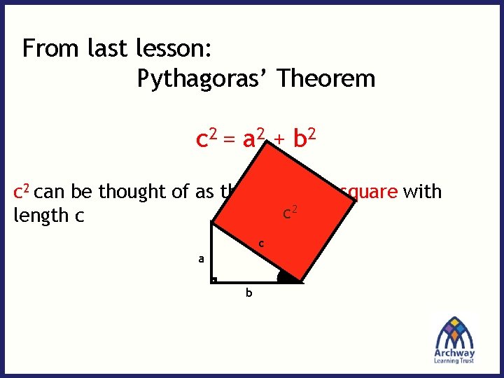From last lesson: Pythagoras’ Theorem c 2 = a 2 + b 2 can