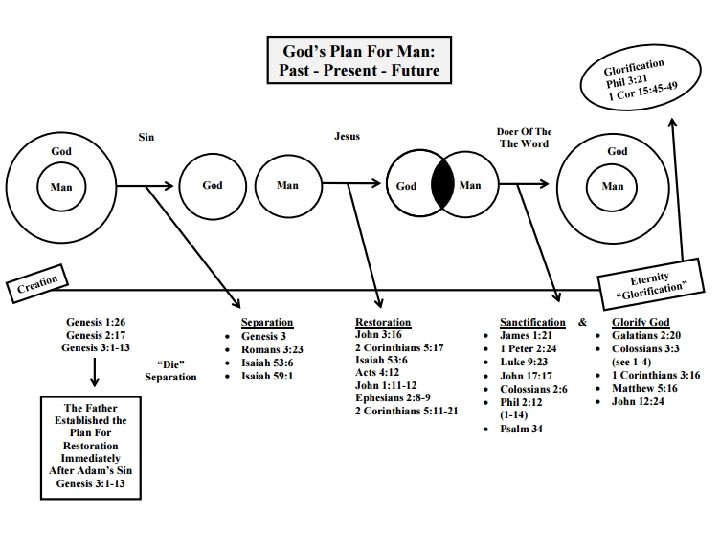 GOD’S PLAN – FOCUS ON SANCTIFICATION HEBREWS 13: 8 