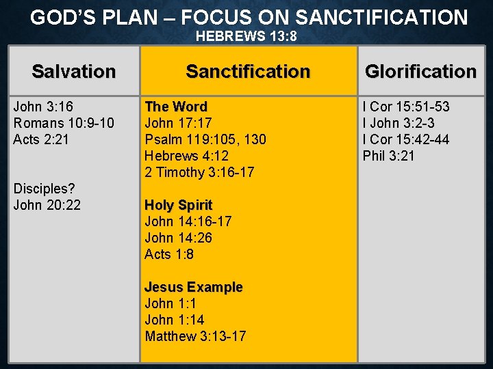 GOD’S PLAN – FOCUS ON SANCTIFICATION HEBREWS 13: 8 Salvation John 3: 16 Romans