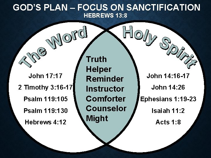 GOD’S PLAN – FOCUS ON SANCTIFICATION HEBREWS 13: 8 John 17: 17 2 Timothy