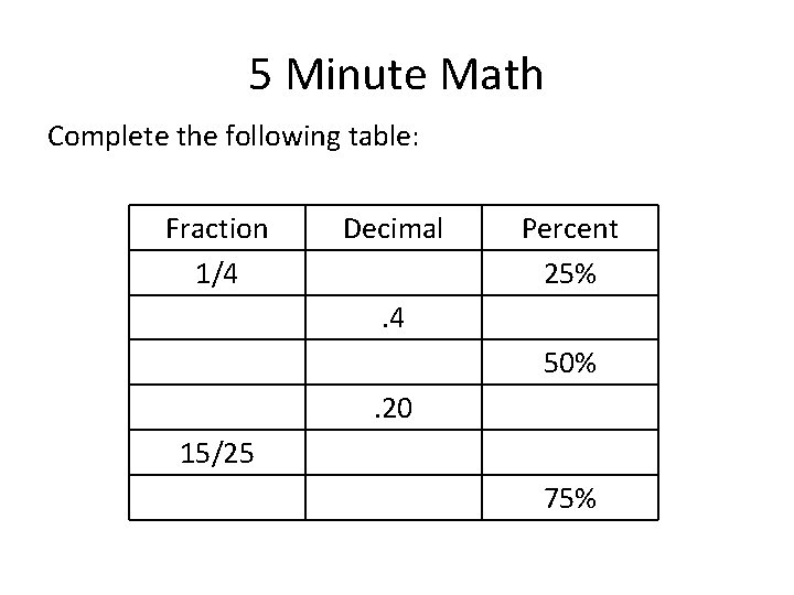 5 Minute Math Complete the following table: Fraction 1/4 Decimal Percent 25% . 4