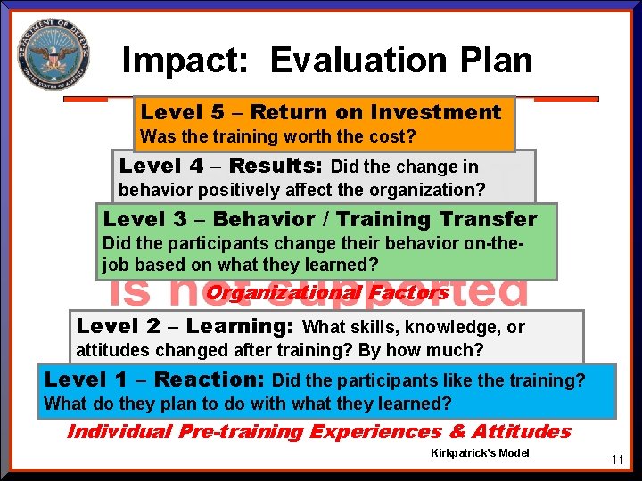 Impact: Evaluation Plan Level 5 – Return on Investment Was the training worth the Impact: Evaluation Plan Level 5 – Return on Investment Was the training worth the