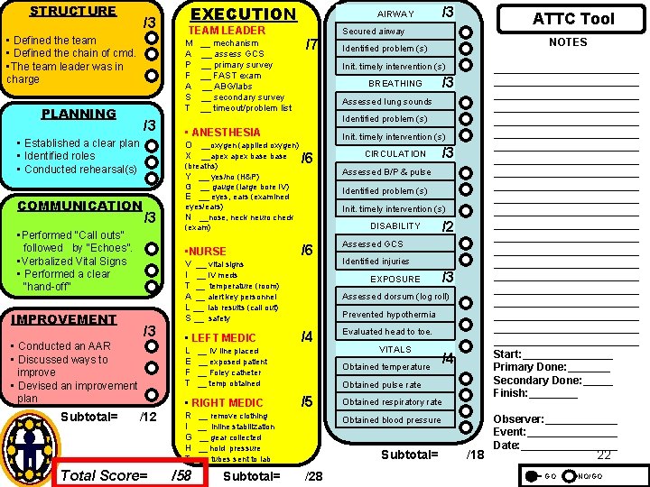 STRUCTURE /3 • Defined the team • Defined the chain of cmd. • The STRUCTURE /3 • Defined the team • Defined the chain of cmd. • The