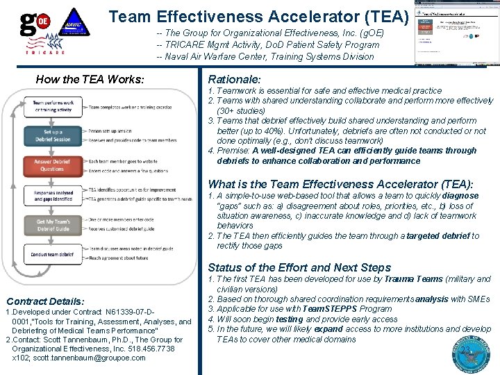 Team Effectiveness Accelerator (TEA) -- The Group for Organizational Effectiveness, Inc. (g. OE) -- Team Effectiveness Accelerator (TEA) -- The Group for Organizational Effectiveness, Inc. (g. OE) --