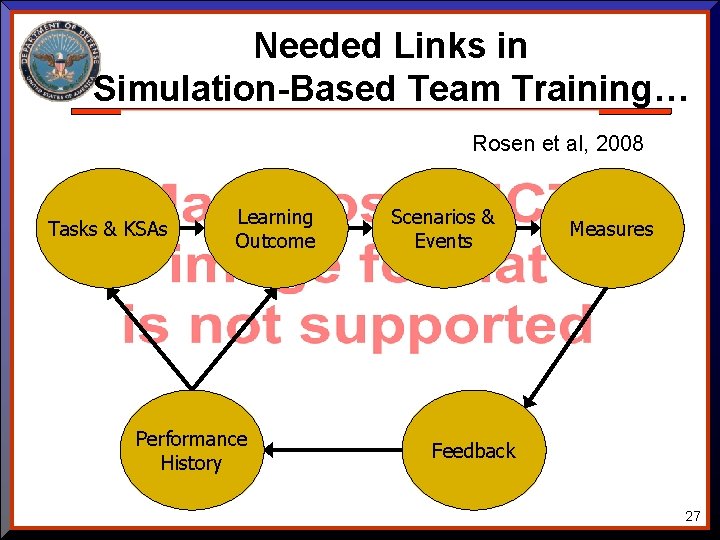 Needed Links in Simulation-Based Team Training… Rosen et al, 2008 Tasks & KSAs Learning Needed Links in Simulation-Based Team Training… Rosen et al, 2008 Tasks & KSAs Learning