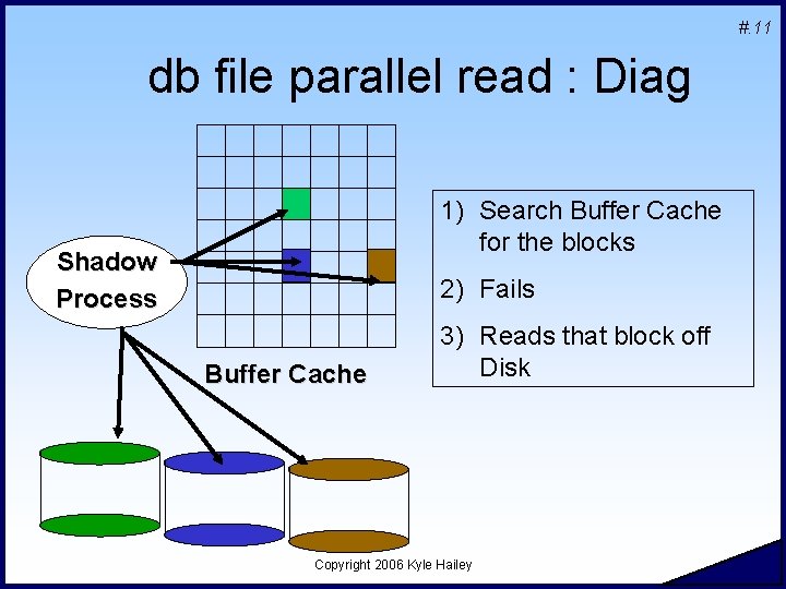 #. 11 db file parallel read : Diag 1) Search Buffer Cache for the