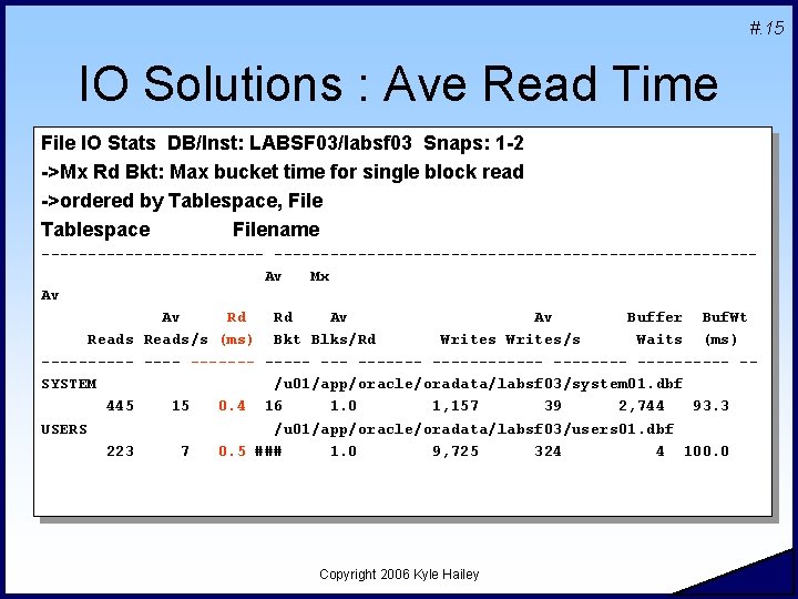 #. 15 IO Solutions : Ave Read Time File IO Stats DB/Inst: LABSF 03/labsf