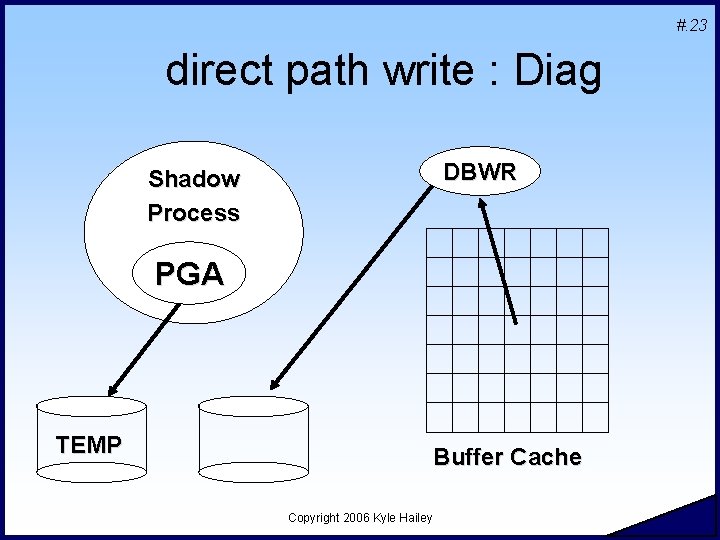 #. 23 direct path write : Diag DBWR Shadow Process PGA TEMP Buffer Cache