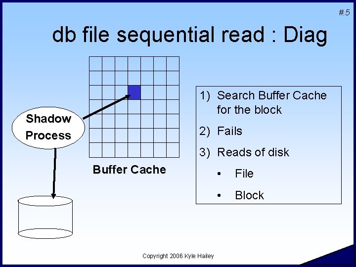 #. 5 db file sequential read : Diag 1) Search Buffer Cache for the