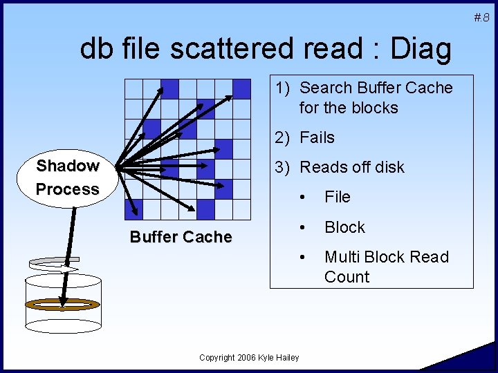 #. 8 db file scattered read : Diag 1) Search Buffer Cache for the