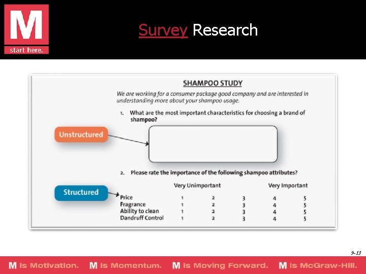 Survey Research 9 -13 