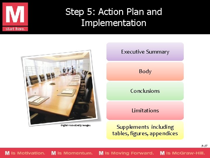 Step 5: Action Plan and Implementation Executive Summary Body Conclusions Limitations Digital Vision/Getty Images