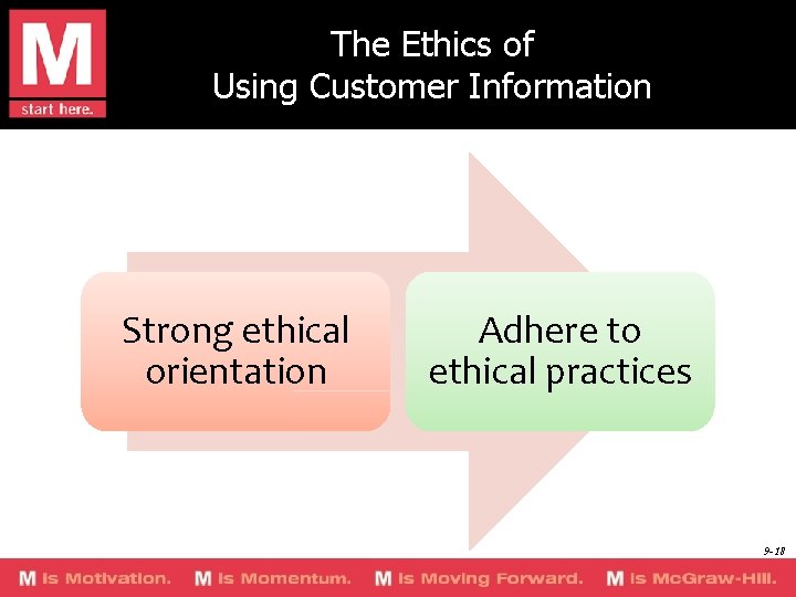 The Ethics of Using Customer Information Strong ethical orientation Adhere to ethical practices 9