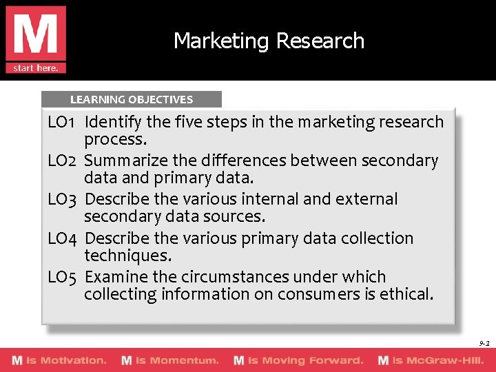 Marketing Research LEARNING OBJECTIVES LO 1 Identify the five steps in the marketing research