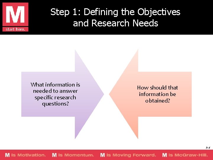 Step 1: Defining the Objectives and Research Needs What information is needed to answer