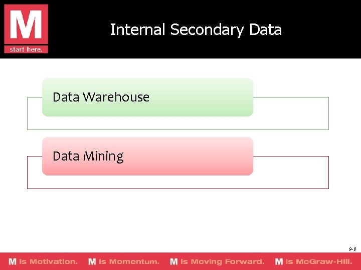 Internal Secondary Data Warehouse Data Mining 9 -8 