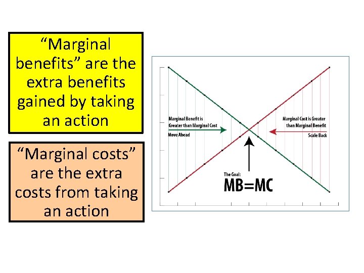 “Marginal benefits” are the extra benefits gained by taking an action “Marginal costs” are