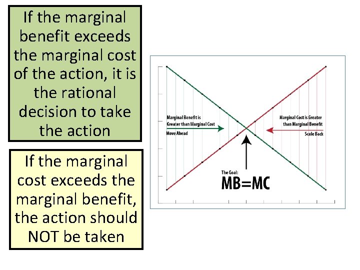 If the marginal benefit exceeds the marginal cost of the action, it is the