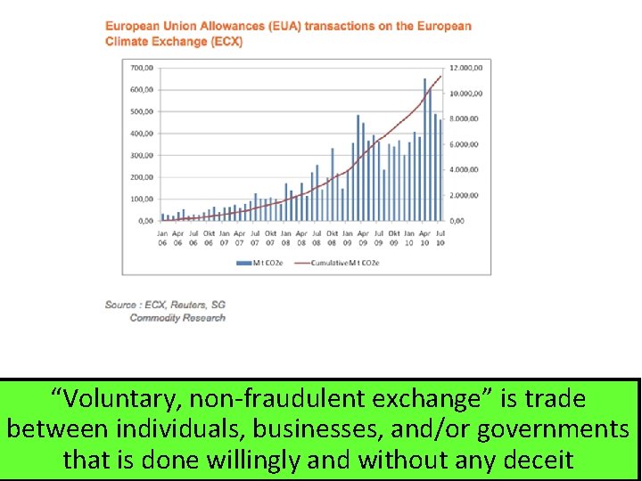 “Voluntary, non-fraudulent exchange” is trade between individuals, businesses, and/or governments that is done willingly