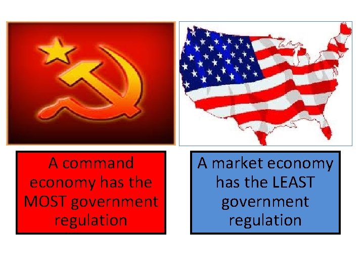 A command economy has the MOST government regulation A market economy has the LEAST