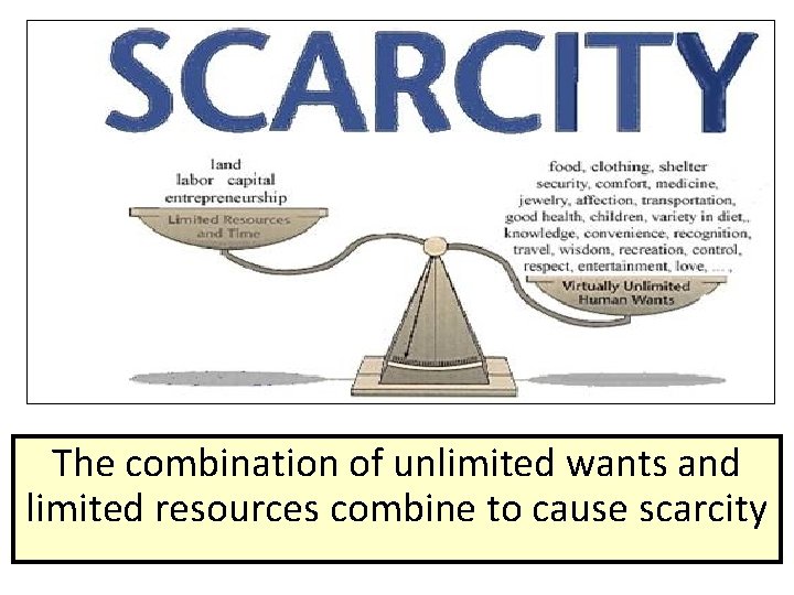 The combination of unlimited wants and limited resources combine to cause scarcity 