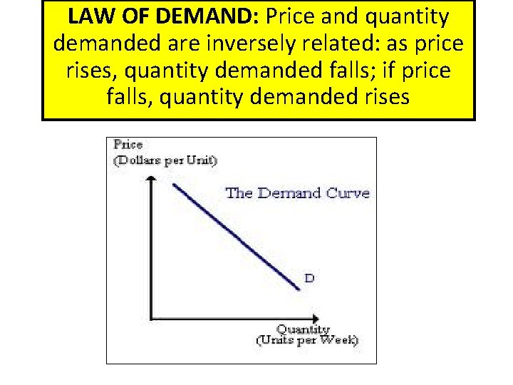 LAW OF DEMAND: Price and quantity demanded are inversely related: as price rises, quantity