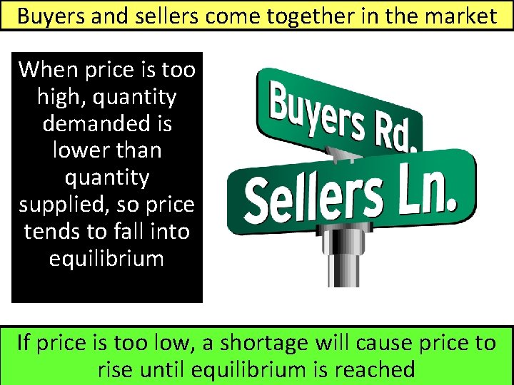 Buyers and sellers come together in the market When price is too high, quantity
