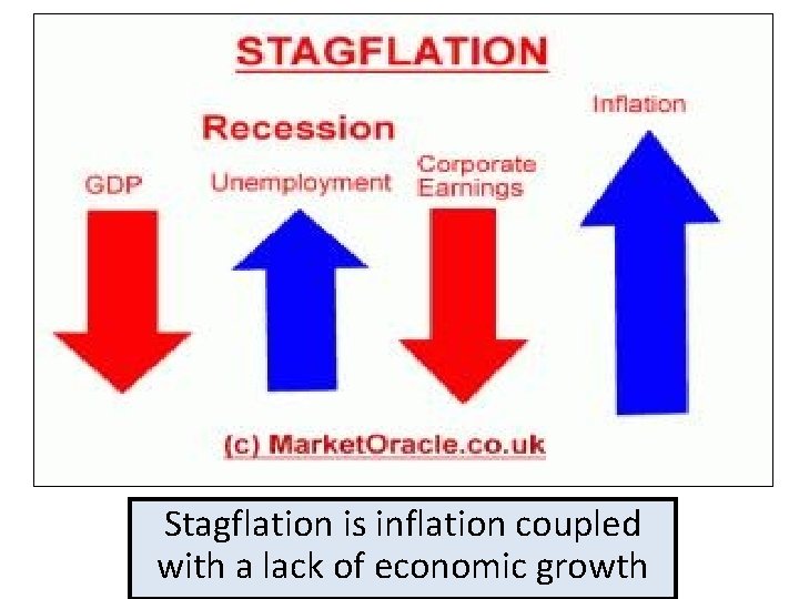 Stagflation is inflation coupled with a lack of economic growth 