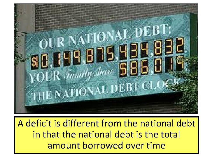 A deficit is different from the national debt in that the national debt is