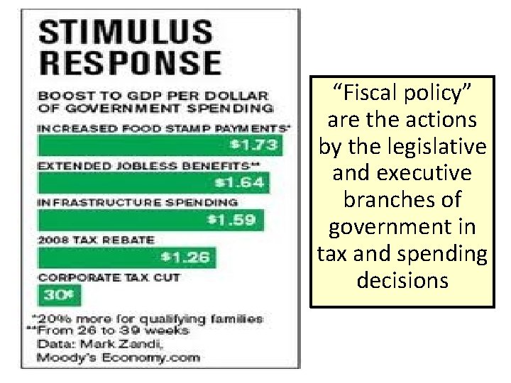 “Fiscal policy” are the actions by the legislative and executive branches of government in