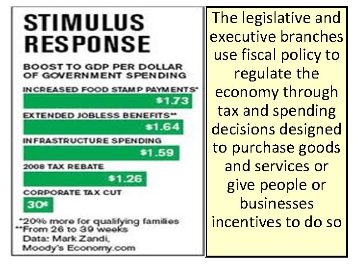 The legislative and executive branches use fiscal policy to regulate the economy through tax