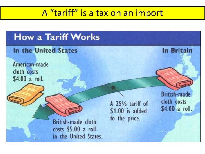 A “tariff” is a tax on an import 