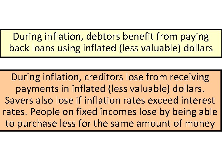 During inflation, debtors benefit from paying back loans using inflated (less valuable) dollars During