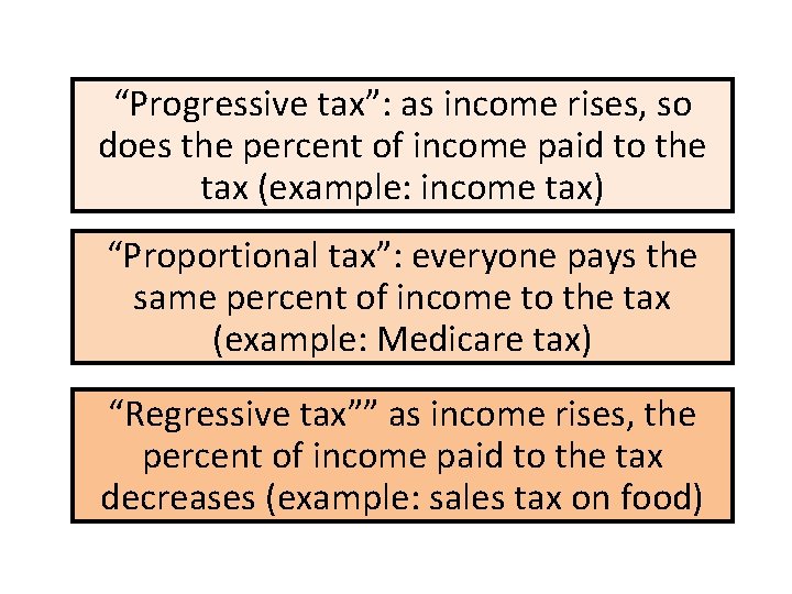 “Progressive tax”: as income rises, so does the percent of income paid to the