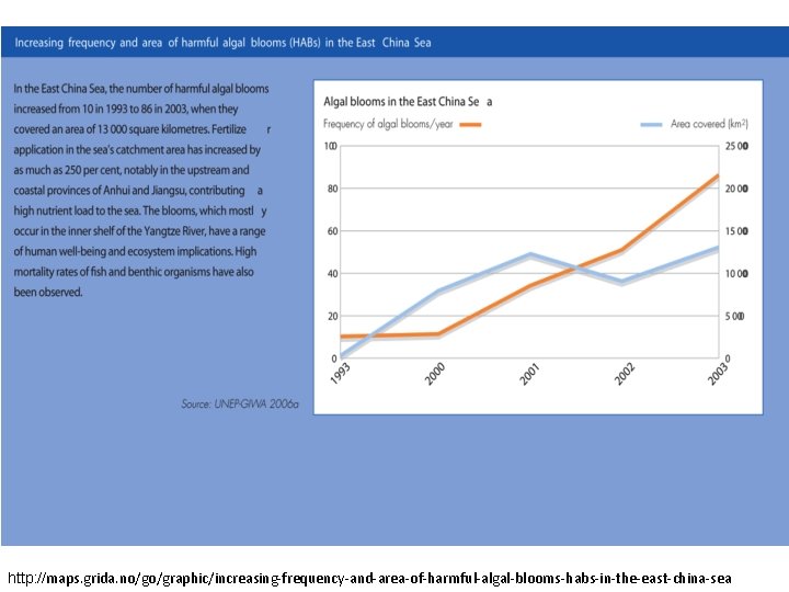 http: //maps. grida. no/go/graphic/increasing-frequency-and-area-of-harmful-algal-blooms-habs-in-the-east-china-sea http: //maps. grida. no/go/graphic/increasing-frequency-and-area-of-harmful-algal-blooms-habs-in-the-east-china-sea