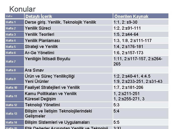 Konular Hafta 1 Hafta 2 Hafta 3 Hafta 4 Hafta 5 Hafta 6 Hafta