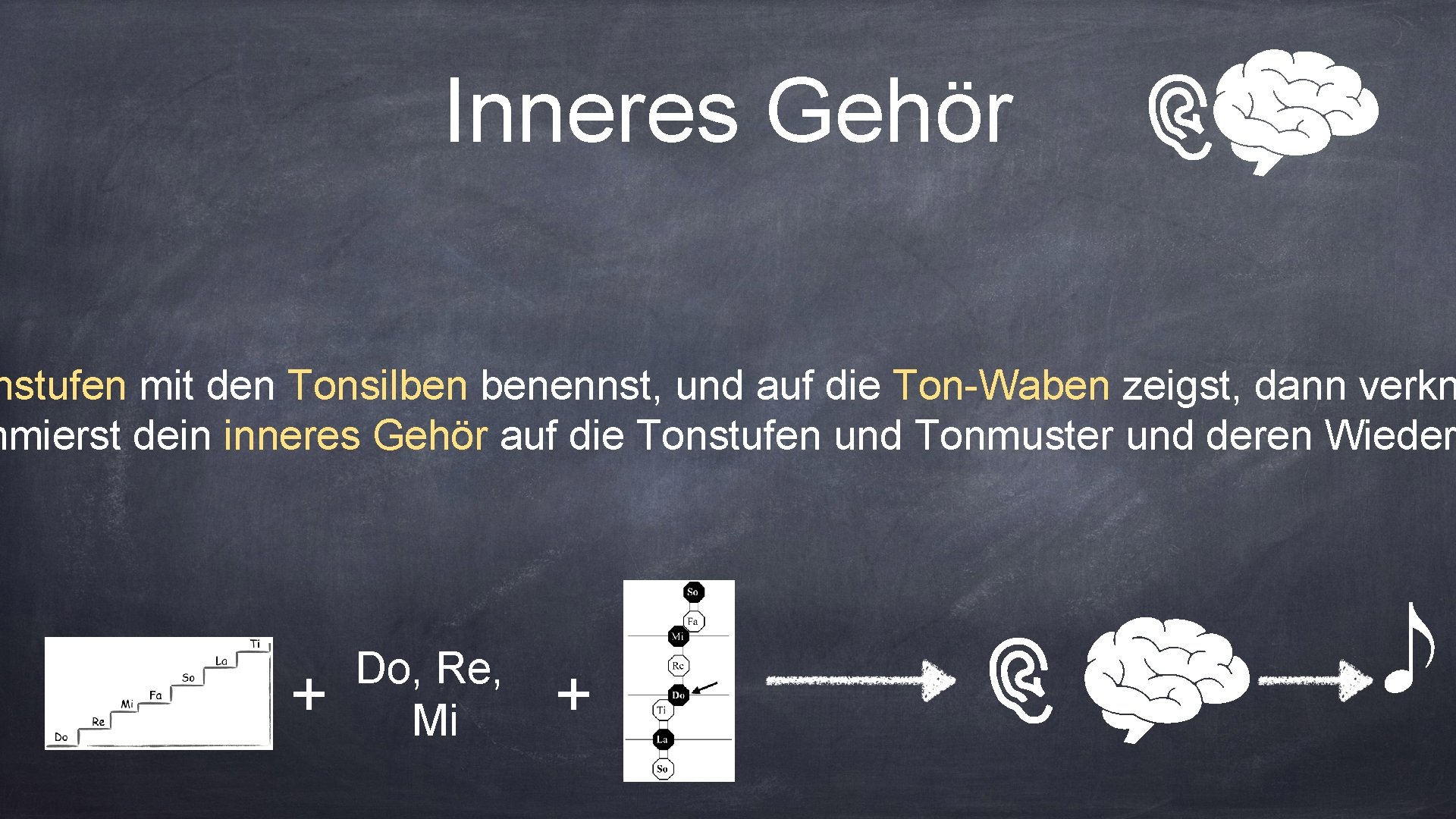 Inneres Gehör nstufen mit den Tonsilben benennst, und auf die Ton-Waben zeigst, dann verkn