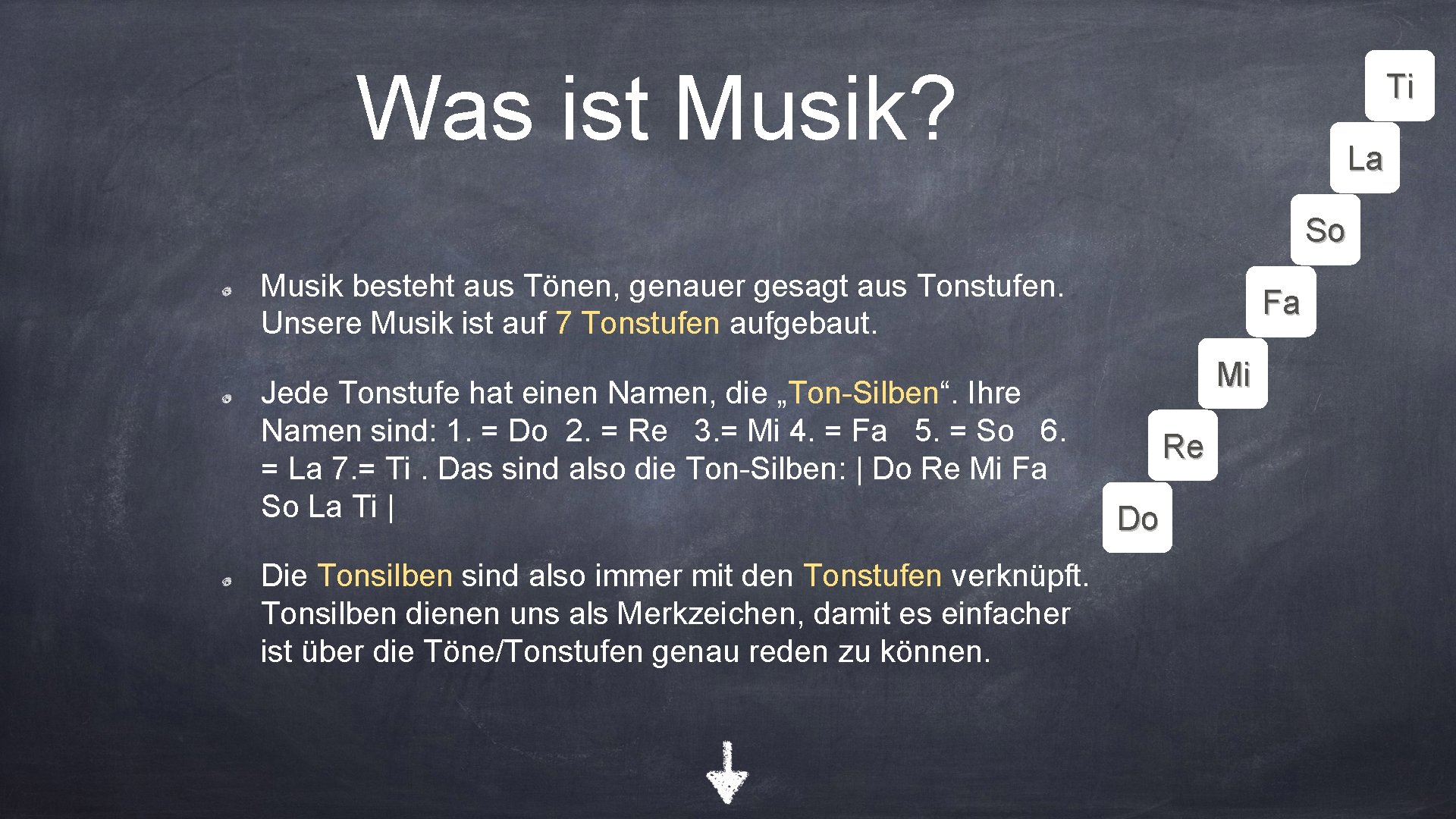 Was ist Musik? Ti La So Musik besteht aus Tönen, genauer gesagt aus Tonstufen.