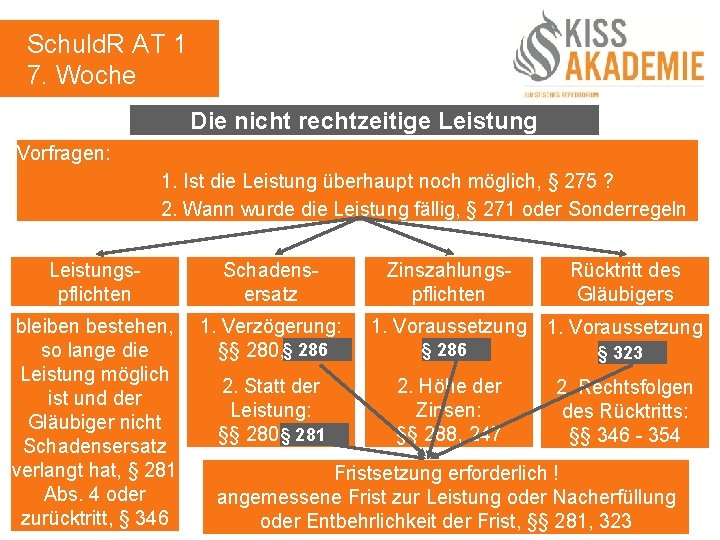 Schuld. R AT 1 7. Woche Die nicht rechtzeitige Leistung Vorfragen: 1. Ist die